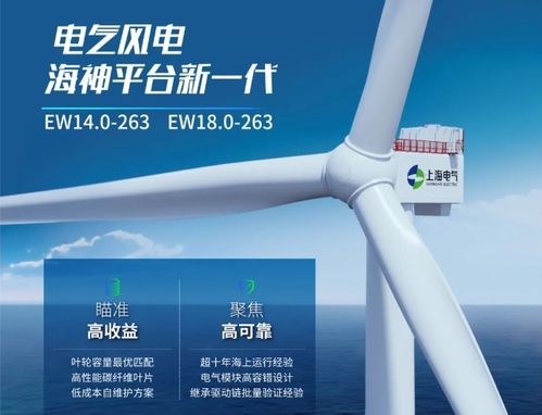 32家风电企业最新产品与创新技术复盘
