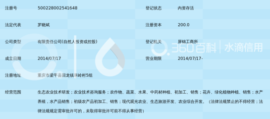 重庆优博农业科技开发有限公司技术交流 创新驱动，科技兴农